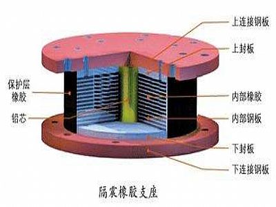 吴桥县通过构建力学模型来研究摩擦摆隔震支座隔震性能