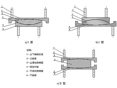 吴桥县建筑摩擦摆隔震支座分类、标记、规格